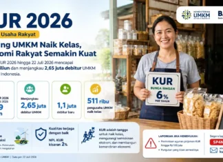 Realisasi KUR 2026 Tembus Rp169 Triliun, Jangkau 2,65 Juta Debitur UMKM